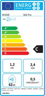 Wat vinden we goed aan de Mobiele Airconditioner met 4250 BTU, 3 Snelheidsinstellingen en 24-uurs timer, Bediening met Afstandsbediening, Temperatuurbereik van 16-32 °C, Afmetingen: 510x270x315 mm