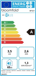 Wat vinden we goed aan de 