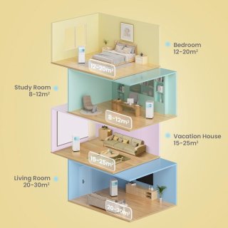 Wat vinden we goed aan de 