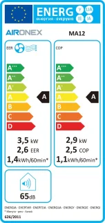 Wat vinden we goed aan de Aironex Mobiele Airco 12000 BTU