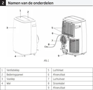 Beko BPN112C Airco