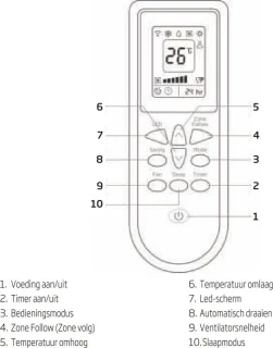 Beko BPN112C Airco