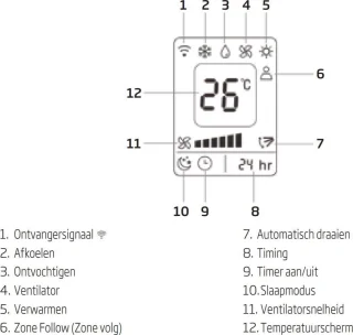 Beko BPN112C Airco