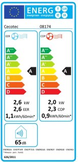 Wat vinden we minder goed