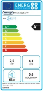 Wat vinden we goed aan de De’Longhi Pinguino PACEX105 mobiele airconditioner