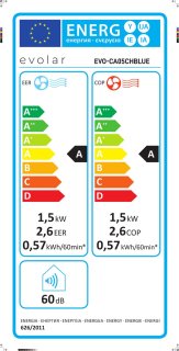 Wat vinden we goed aan de Evolar EVO-CA05CHBL Mobiele Caravan Airco