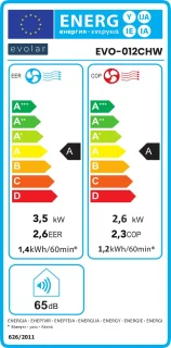 Wat vinden we goed aan de Evolar Mobiele Airco EVO-012CHW 12000 BTU