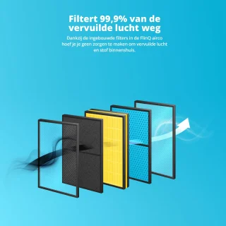 FlinQ Slimme Mobiele Airco 13.000 BTU