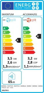 Wat vinden we goed aan de Inventum AC126WH Mobiele airco - Wit