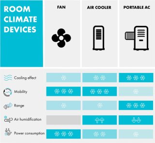 Klarstein 4-in-1 Mobiele Airconditioner 10000 BTU