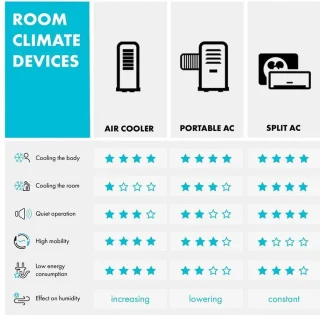 Klarstein 4-in-1 Mobiele Airconditioner 10000 BTU