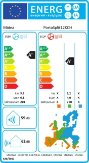Wat vinden we goed aan de Midea PortaSplit Mobiele Split Airco 12.000 BTU