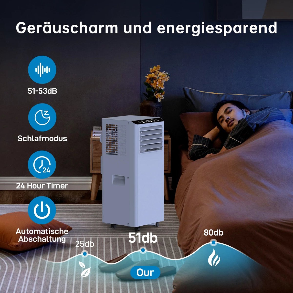 Wat vinden we goed aan de Mobiele Airco 7000 BTU Draagbare Mini Airconditioner