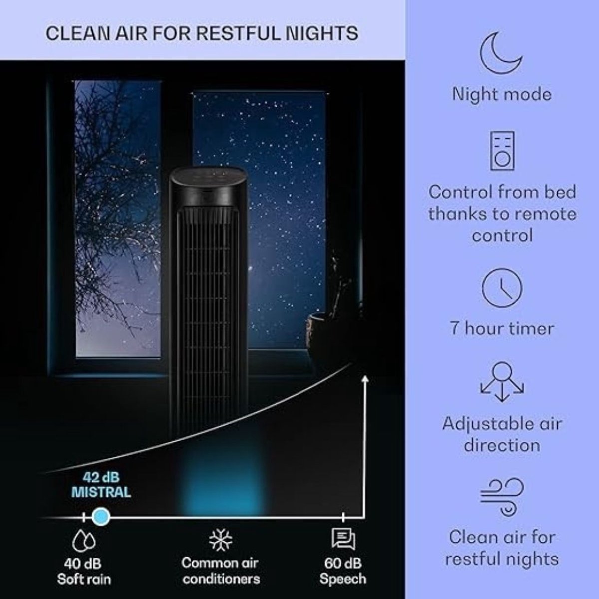 Mobiele Airco Zwart Zonder Afvoerslang