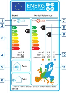 Wat vinden we goed aan de Mobiele airconditioner P 628