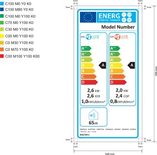 Wat vinden we goed aan de SereneLife Mobiele Airco