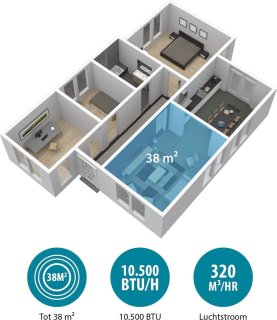 Tristar AC-5531 Mobiele Airco 10.000 BTU