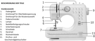 Wit - Semiautomatische naaimachine - Naaiwerk - 4 Step - Electrisch