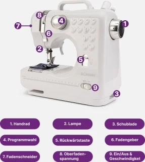 Bomann NM 6063 Naaimachine