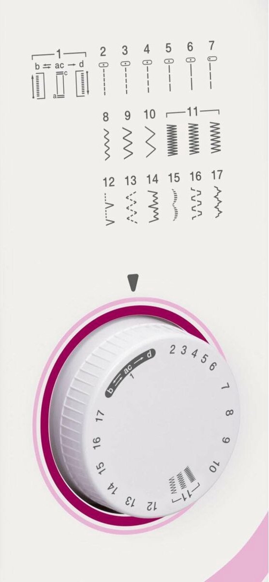 Wat vinden we minder goed