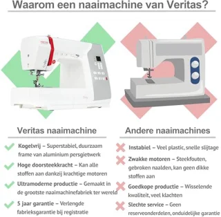 Computergestuurde naaimachine