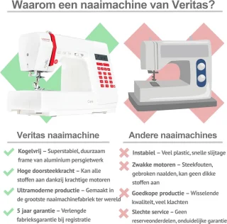Computergestuurde naaimachine