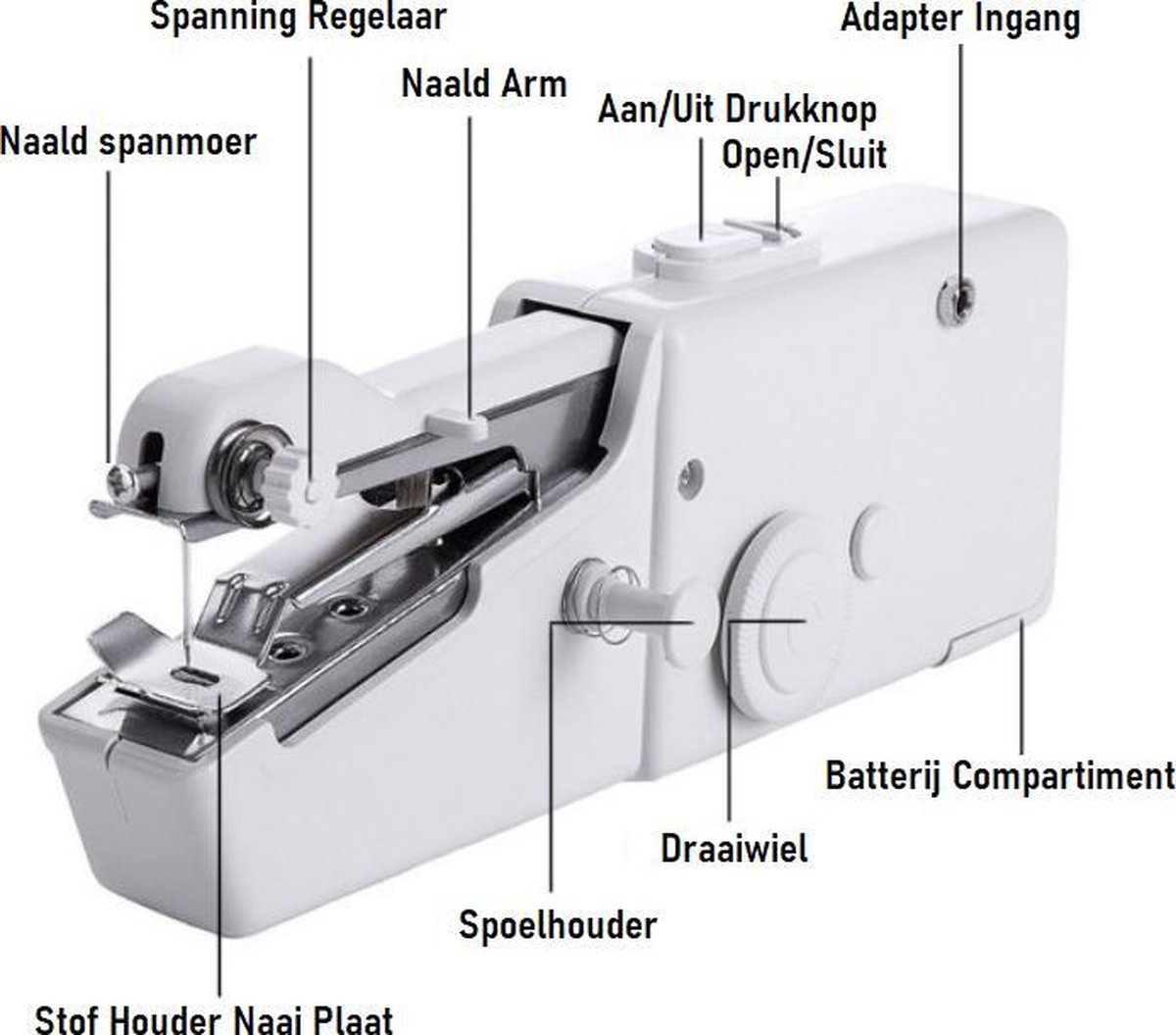 Handy Stitch Premium Handnaaimachine Set