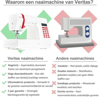 Merknaam Computergestuurde naaimachine