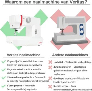 Naaimachine Beginnersmodel