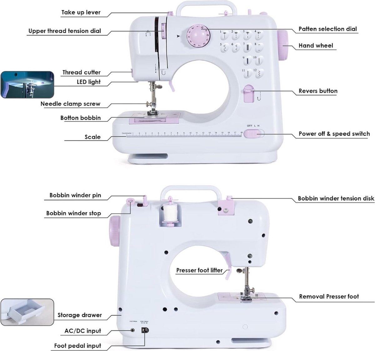 Solacis Mini Handnaaimachine