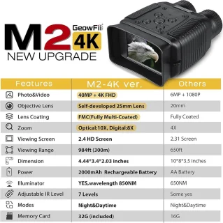 Infrarood nachtzicht mini-bril - Verrekijker voor volwassenen met digitale zoom - 8x vergroting - 2000 mAh accu - 24 inch TFT-display - 32 GB kaart - Dag- en nachtjacht kamperen Nachtkijker