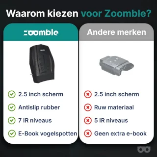 Nachtkijker met Digitale Camera en Infrarood Technologie – HD Beelden tot 400 Meter – Inclusief 32GB SD Kaart