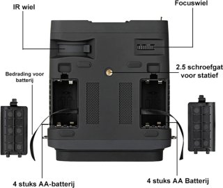 Wat vinden we minder goed