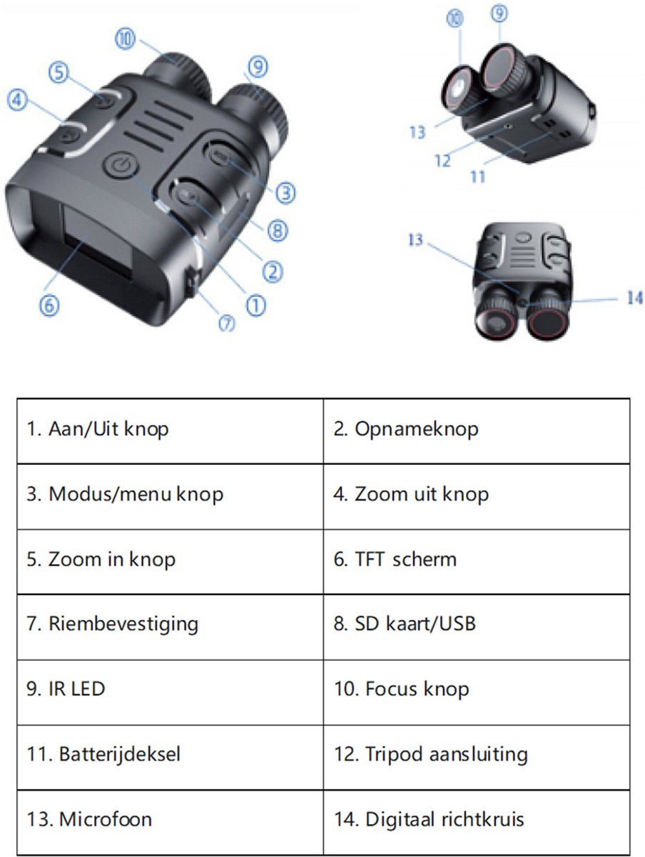 Wat vinden we minder goed
