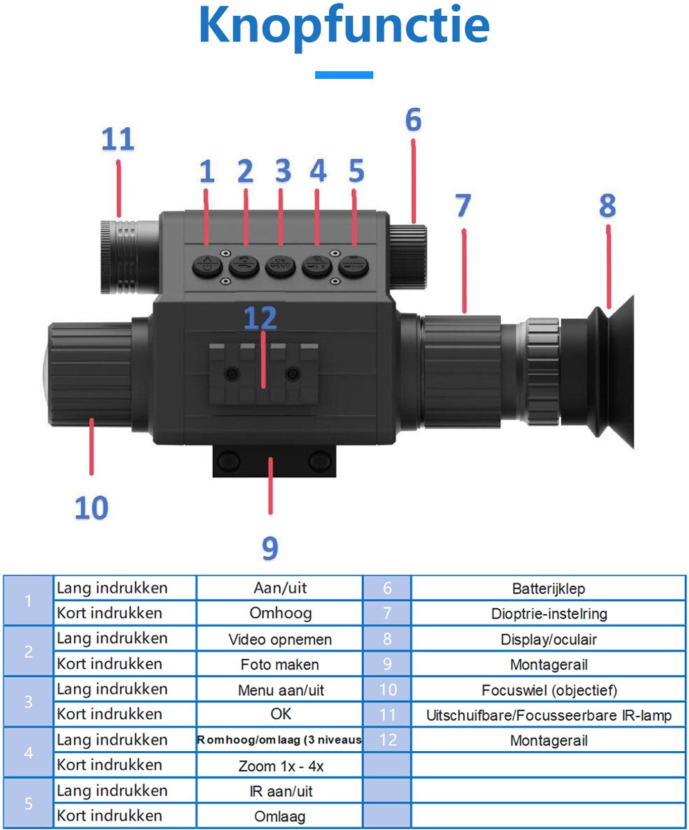 Wat vinden we goed aan de Gloovon Nachtzicht Verrekijker 50mm Full HD 20MP Zwart