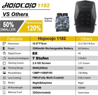 Nachtkijker 1080p HD digitaal infrarood 8x zoom 32GB oplaadbaar