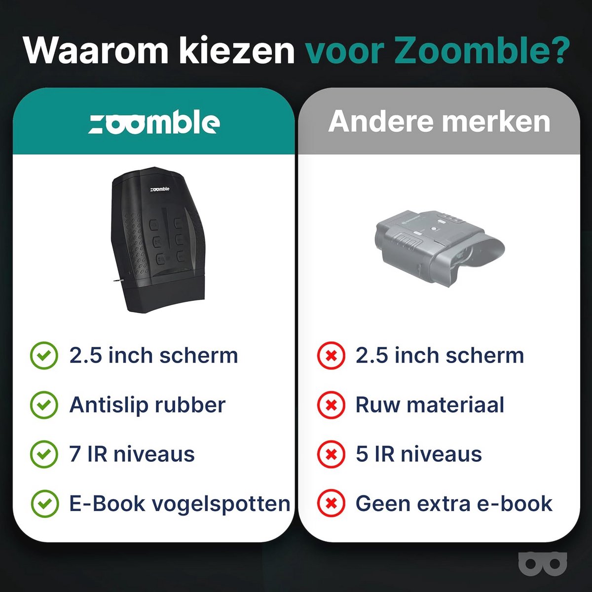 Nachtkijker HD met Digitale Camera en 32GB SD Kaart