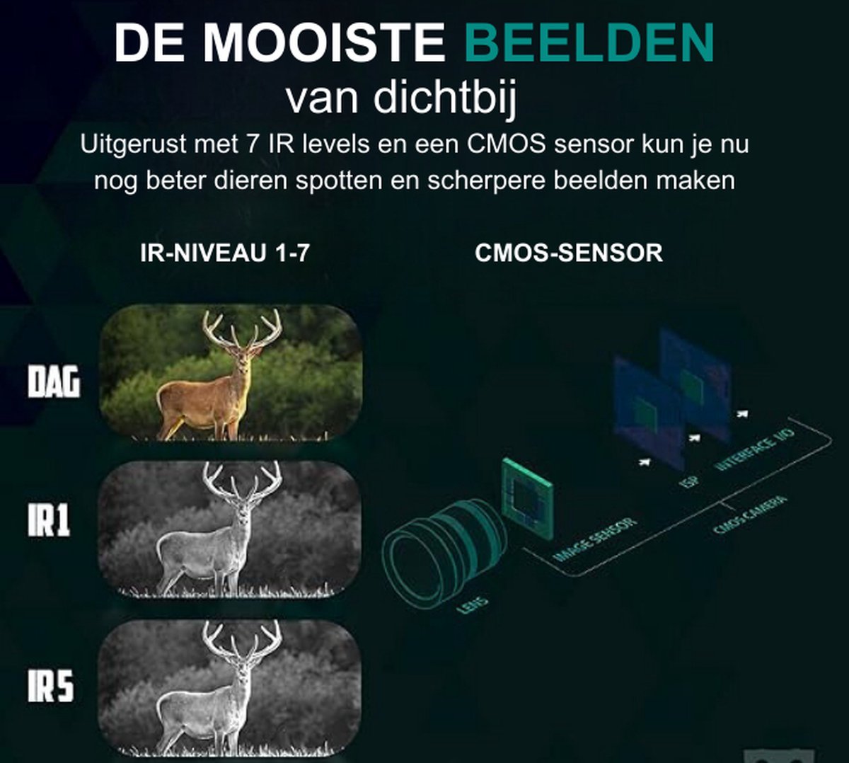 Wat vinden we goed aan de Nachtkijker HD met Infrarood en 32GB SD Kaart Zwart