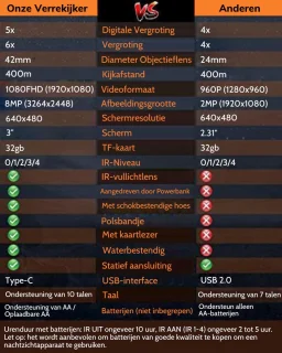 Nachtkijker Infrarood Verrekijker Warmtebeeld