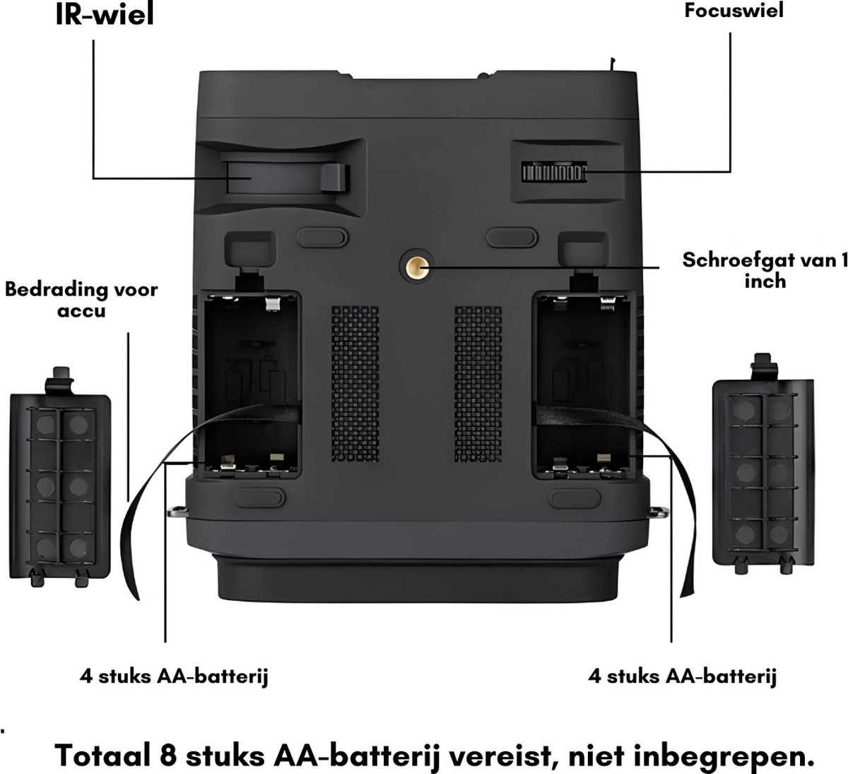 Wat vinden we goed aan de Nachtkijker Verrekijker 1080p HD 64GB Zwart