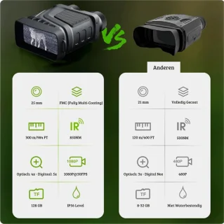 Professionele Nachtkijker Wildcamera HD 1080P Zwart