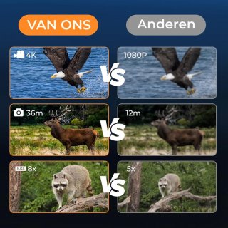 Wat vinden we goed aan de RVV® Nachtkijker - Verrekijker