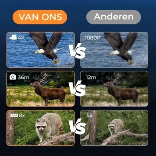 RVV® Nachtkijker - Verrekijker