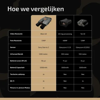 Verranox® VX-Elite Premium Digitale Verrekijker
