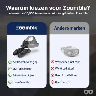 Zoomble Nachtkijker Max met Hoofdband en Digitale Camera 32GB
