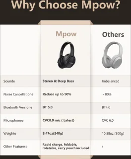Momentum® - Draadloze Bluetooth Koptelefoon - Active Noise Cancelling - Wireless Headphone - Koptelefoon - Hoofdtelefoon - 30 uur speeltijd - Met Draagtas - Zwart