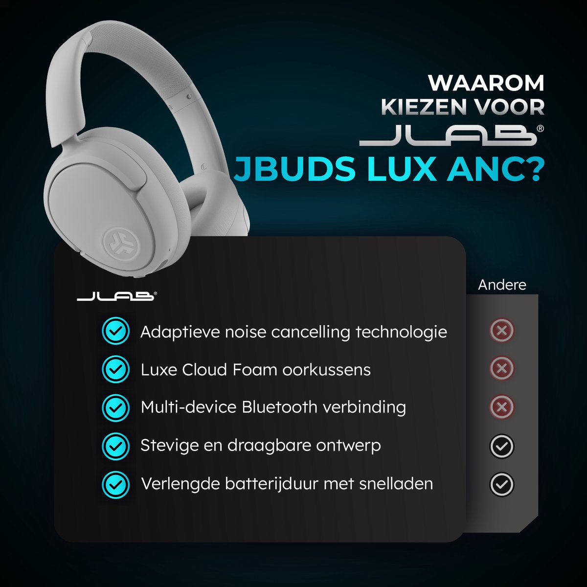 JLAB Jbuds LUX ANC Draadloze Koptelefoon Cloud White