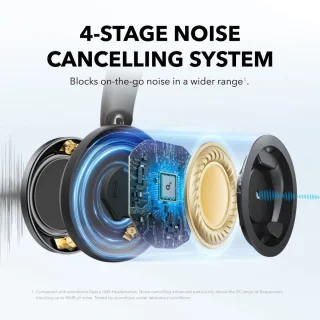 soundcore by Anker Space One Pro Draadloze Over-ear Koptelefoon Zwart