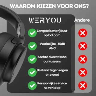 WERYOU UltraTone ANC Bluetooth 5.4 Draadloze Sportkoptelefoon Zwart