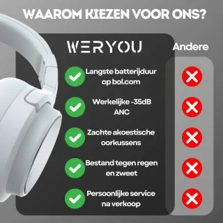 WERYOU UltraTone ANC Bluetooth Draadloze Sportkoptelefoon Wit